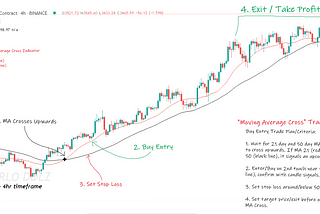 “Moving Average Cross” Trading Strategy
