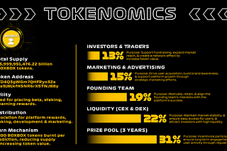 BOXBOX Tokenomics