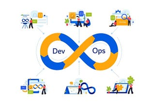 The Impact of DevOps on Business Agility