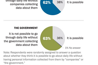 Financial Detox: How Technology Shoves Sensitive Personal Data