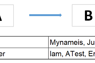 Split a text at point where lower case and upper characters meet in Excel