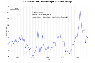 Is the U.S. Stock Market overvalued now?