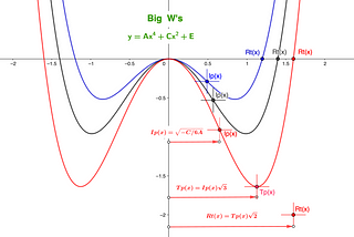 Two More Quartic Genetic Polynomial Ratios To Help Design Your Own!