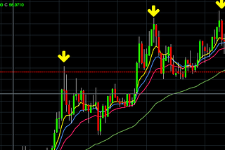 How to Make More Money in a Crazy Crypto Bull Market