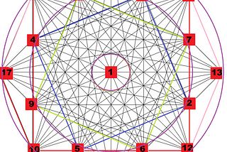 Fibonacci Sequence, Formula that Defines Thought