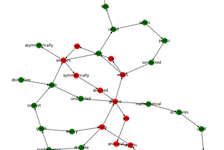 Keyphrase Extraction with Graph Centrality
