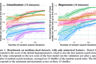 Why Tree-Based Models Beat Deep Learning on Tabular Data