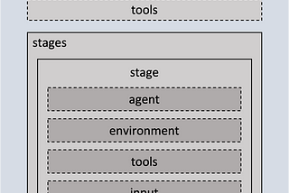 Jenkins Declarative Pipeline