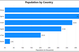 Different Types of Charts and Graphs for Visualizing Data