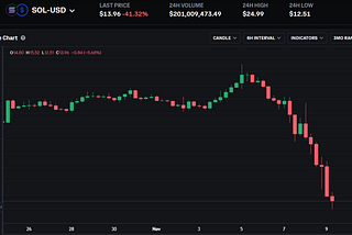 The Worst Week In Crypto.