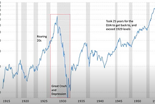 Are we in a great depression yet?