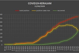 How Kerala Flattened the Curve