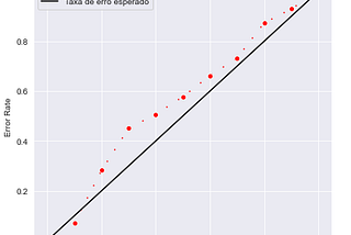 Conformal Regressor em Python