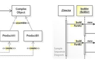 Design Patterns: BUILDER