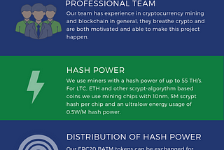 Batmine-Green High-Speed Crypto Mining [INFOGRAPHIC]