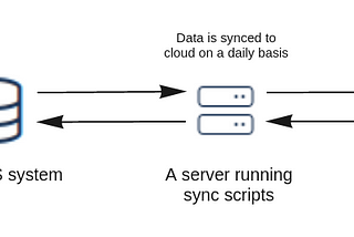 Moving to virtual desktop as infrastructure (VDI) solution on-cloud with servers orchestration…