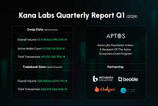 Quarterly Report — January to March 2024