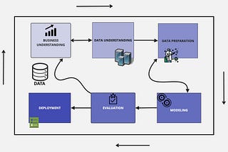 Credit Scoring Flow using Machine Learning