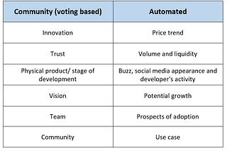 Bringing All The Crypto Communities Under One Roof