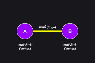 Data Structure & Algorithm(EP.12) — กราฟ(Graphs)