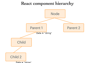 React State Management with Context API