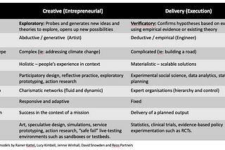 How to be adaptive in government