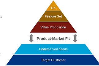 Visualizing Product-Market Fit: A PMM Perspective