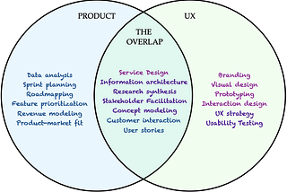 9. Healthy Collaborative Tension on the Product UX Spectrum