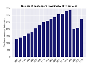 Visualization using matplotlib