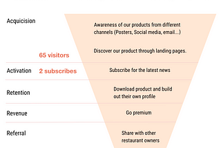 Reflection: User Acquisition Part 2: Company Growth