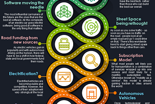 Roadmap to Mobility’s future— Where are the trends headed?