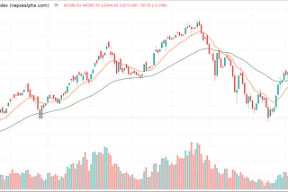 Moving Average