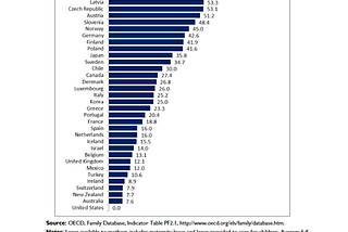 And Speaking of American Exceptionalism — Happy Labor Day, in Pictures!