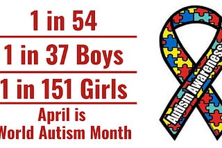 A bit of my story on Autism Awareness Month