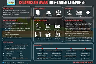 Islands of AVAX Roadmap