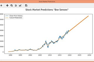 Stock Market Prediction Using Python: Article 3 ( The Prophet )