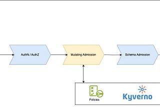 Enforcing Kubernetes Deployments: A Deep Dive into Policy as Code with Kyverno