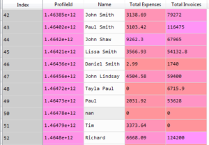 Customer segmentation using Machine Learning K-Means Clustering