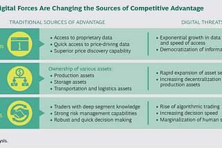 Why is commodity-tech still not a thing?