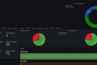 Took Code Quality to the Next Level with Grafana Dashboards — Dynamic Over Static!