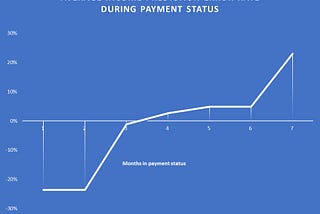 Student Debt can Hurt Job Prospects. Income Share Agreements can Help.