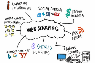 Data Science: Web Scraping Using Python