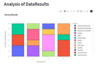 Simple Survey Using Streamlit + SQLite
