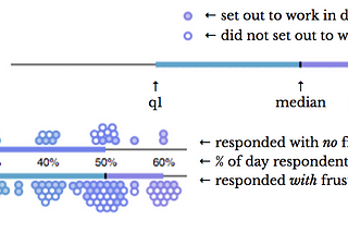 655 Frustrations Doing Data Visualization