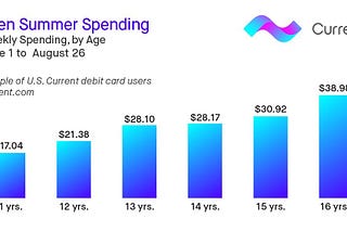 Our 2017 Summer Spending Recap
