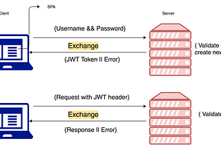 JWT (JSON Web Token) — NODEJS