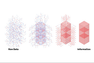 Data analytics