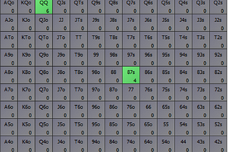 Example 4-betting range