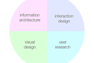 What is user experience design?