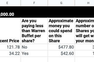 How to Invest like Warren Buffet using Google Sheets